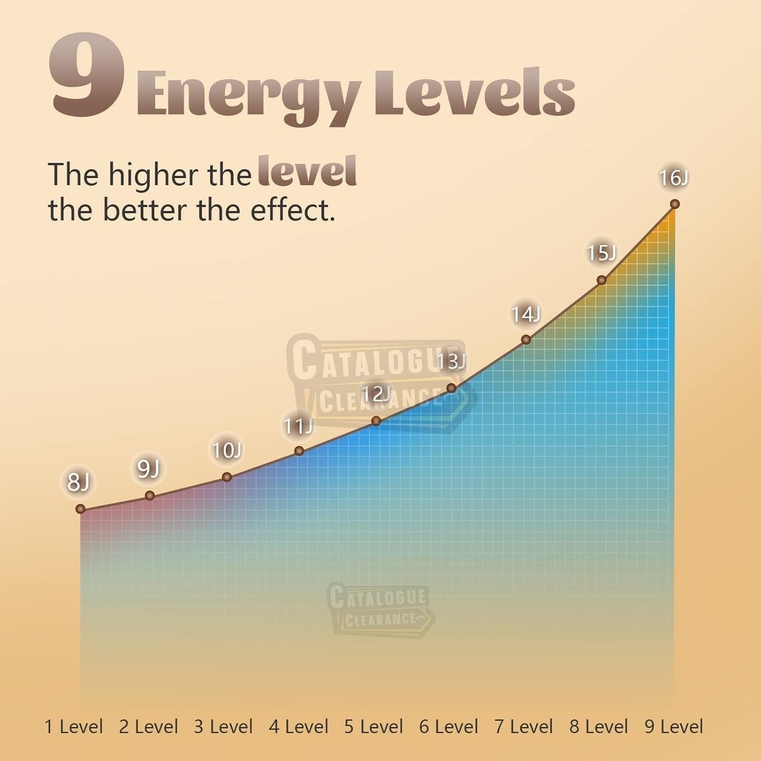 IPL Laser Hair Removal Device - 9 Energy Levels, 999,000 Flashes