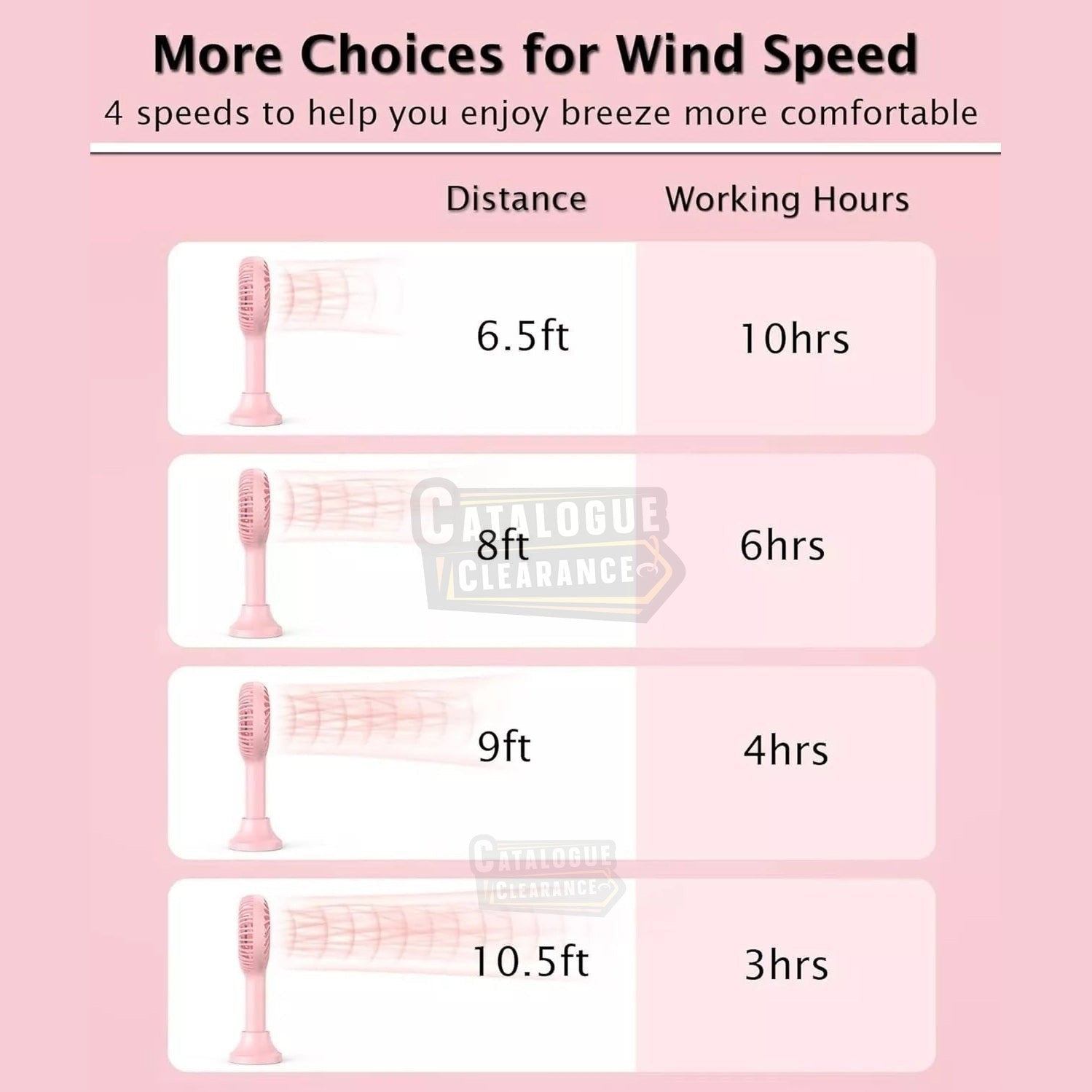 POWERbeast Handheld Mini Fan Travel With USB Rechargeable Battery 4 Speeds