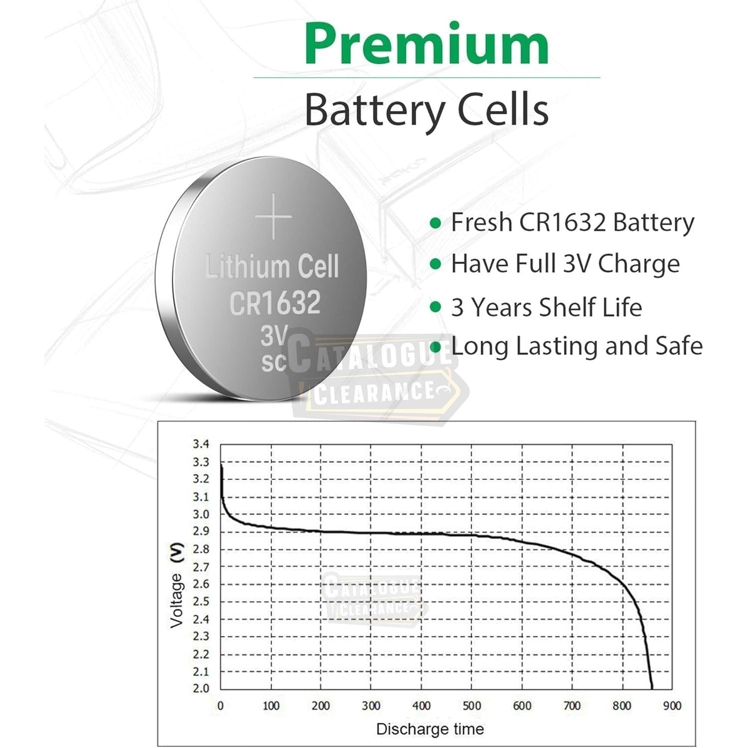 LiCB 15PCS (5pcs Pack) of CR2025 3V Lithium Batteries