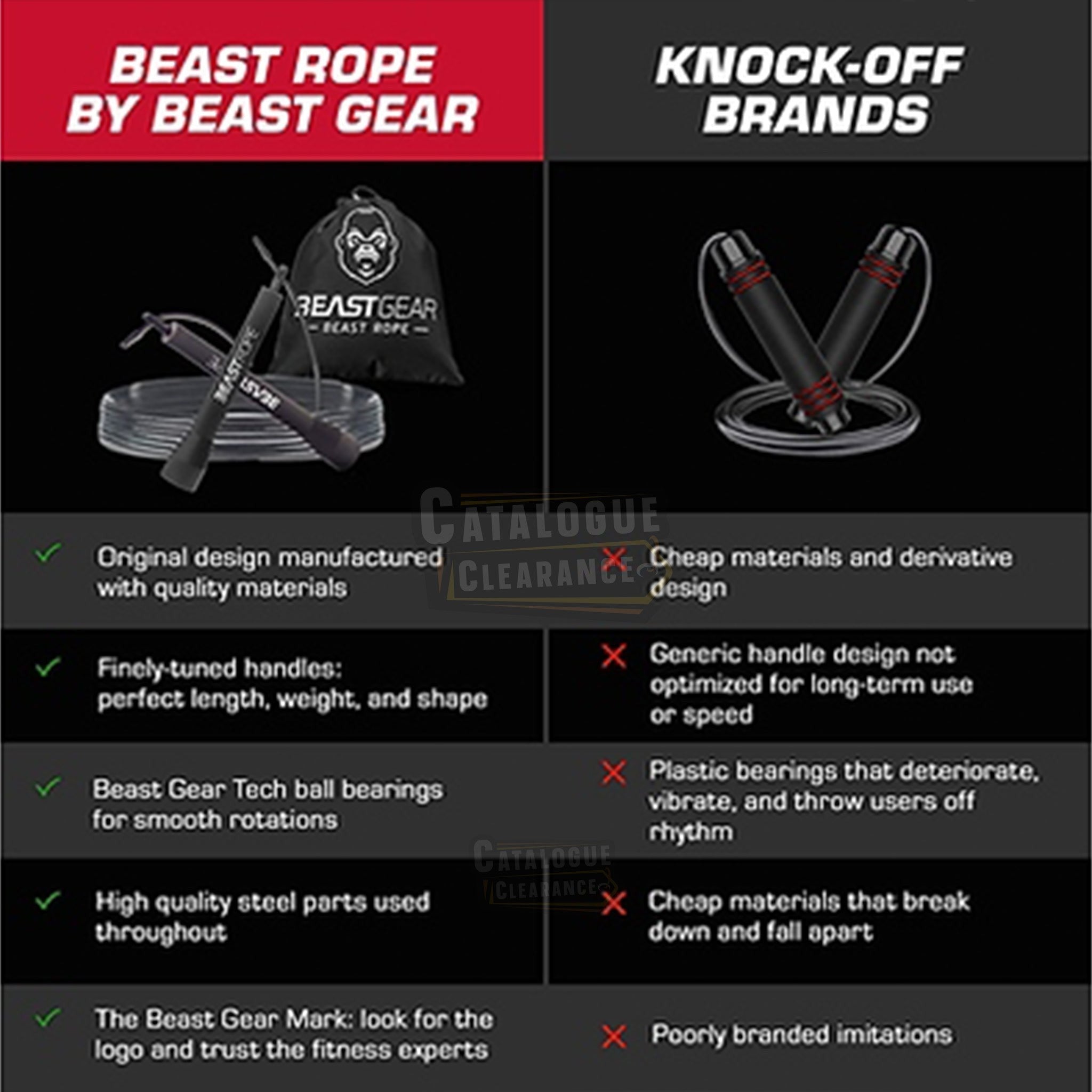 Bulk Deal - Beast Gear Speed Skipping Rope – Adjustable Fitness Jump Rope (100 Pieces Box)