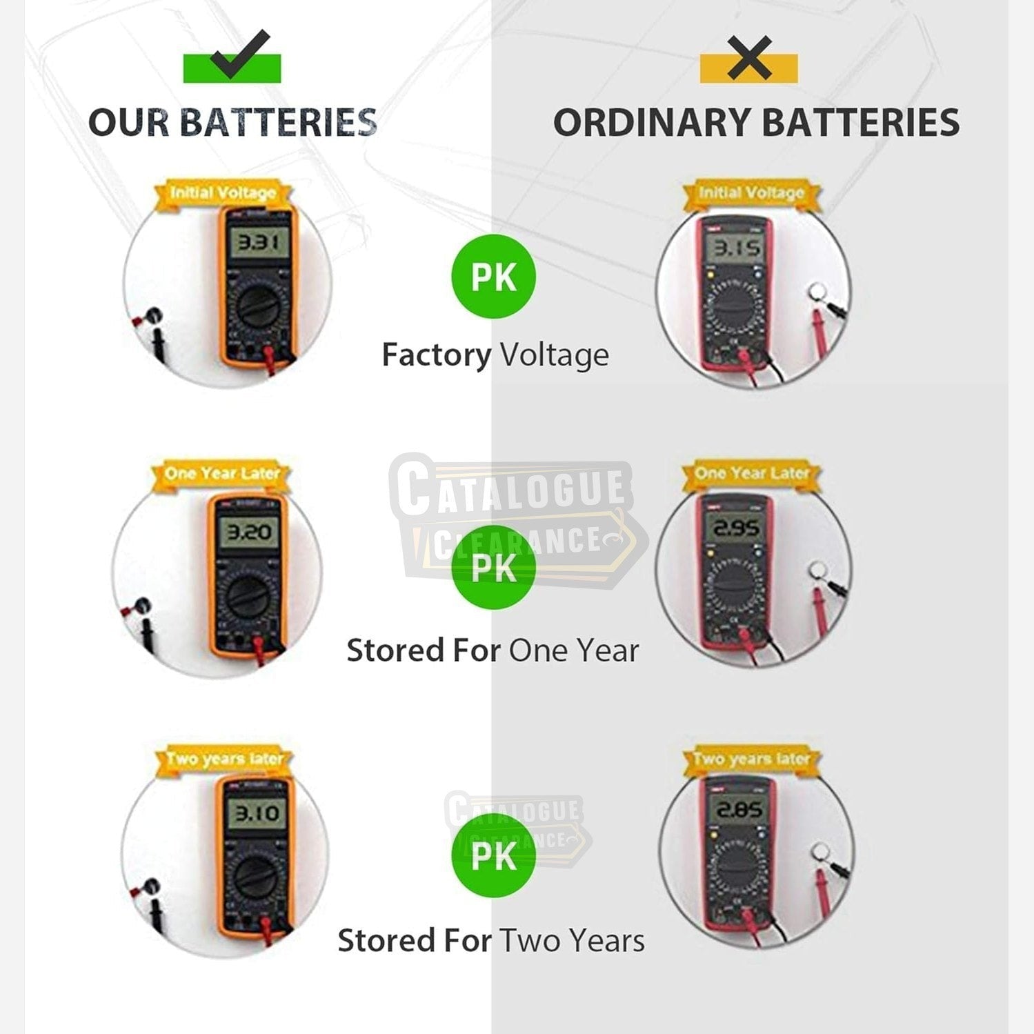 LiCB 15PCS (5pcs Pack) of CR2025 3V Lithium Batteries