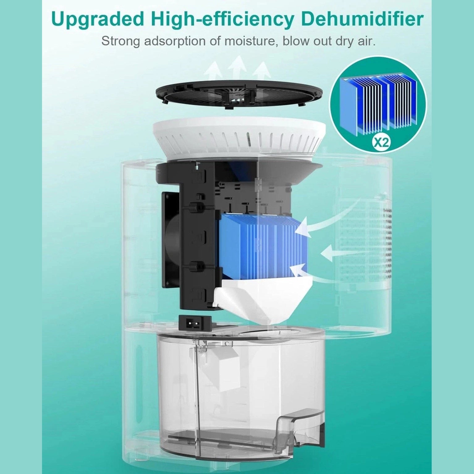 Secmote 1850ML Quiet Dehumidifier – Portable Moisture Control for Home