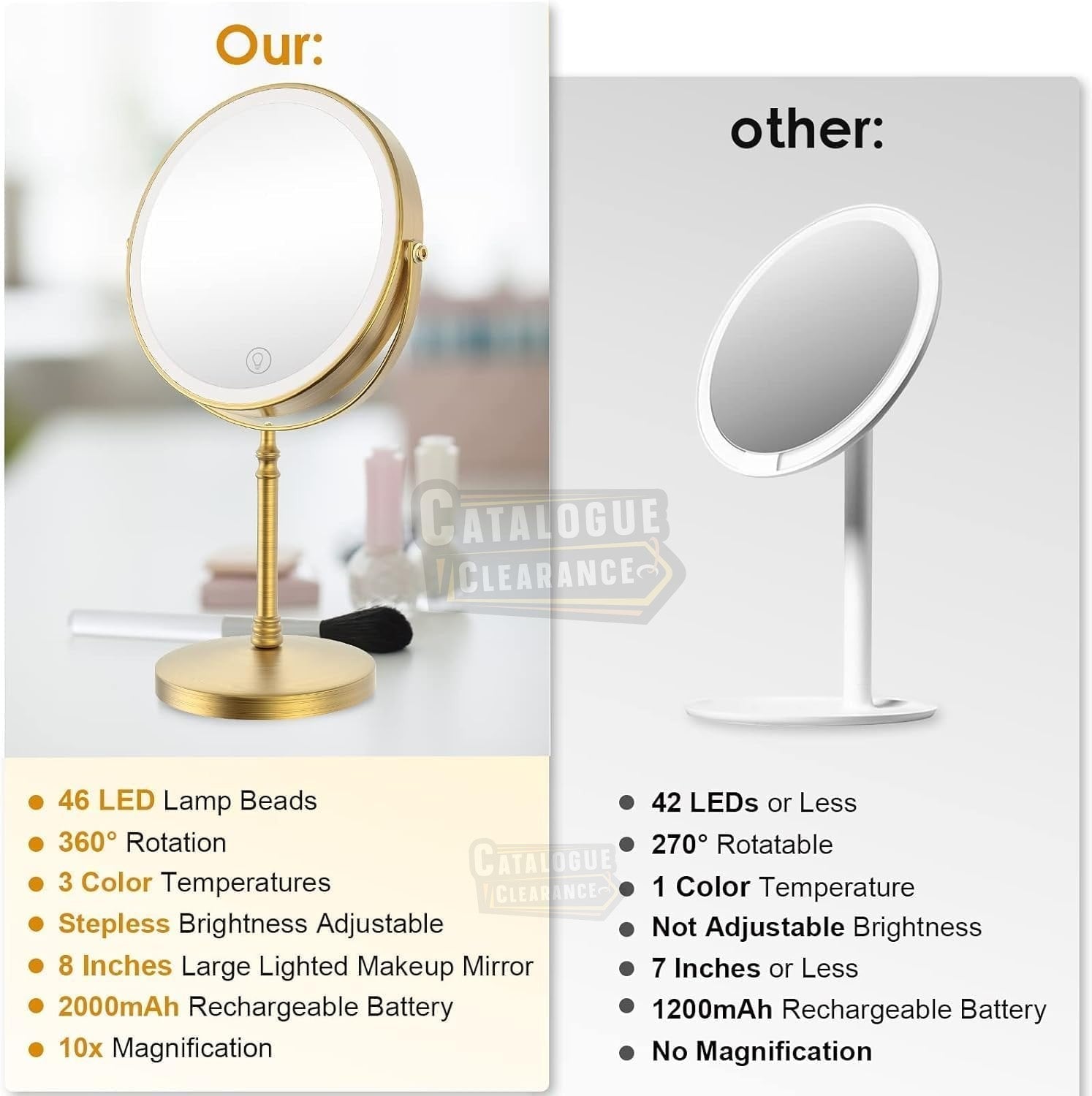 Rechargeable 8" Lighted Makeup Mirror – 1x/10x Magnification, 3 Colors & Touch Control