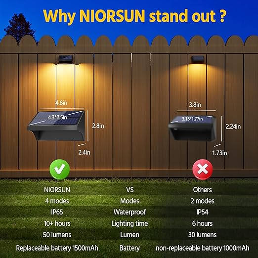 Outdoor Fence Lights, 6 Pack Waterproof LED Solar Fence Lights