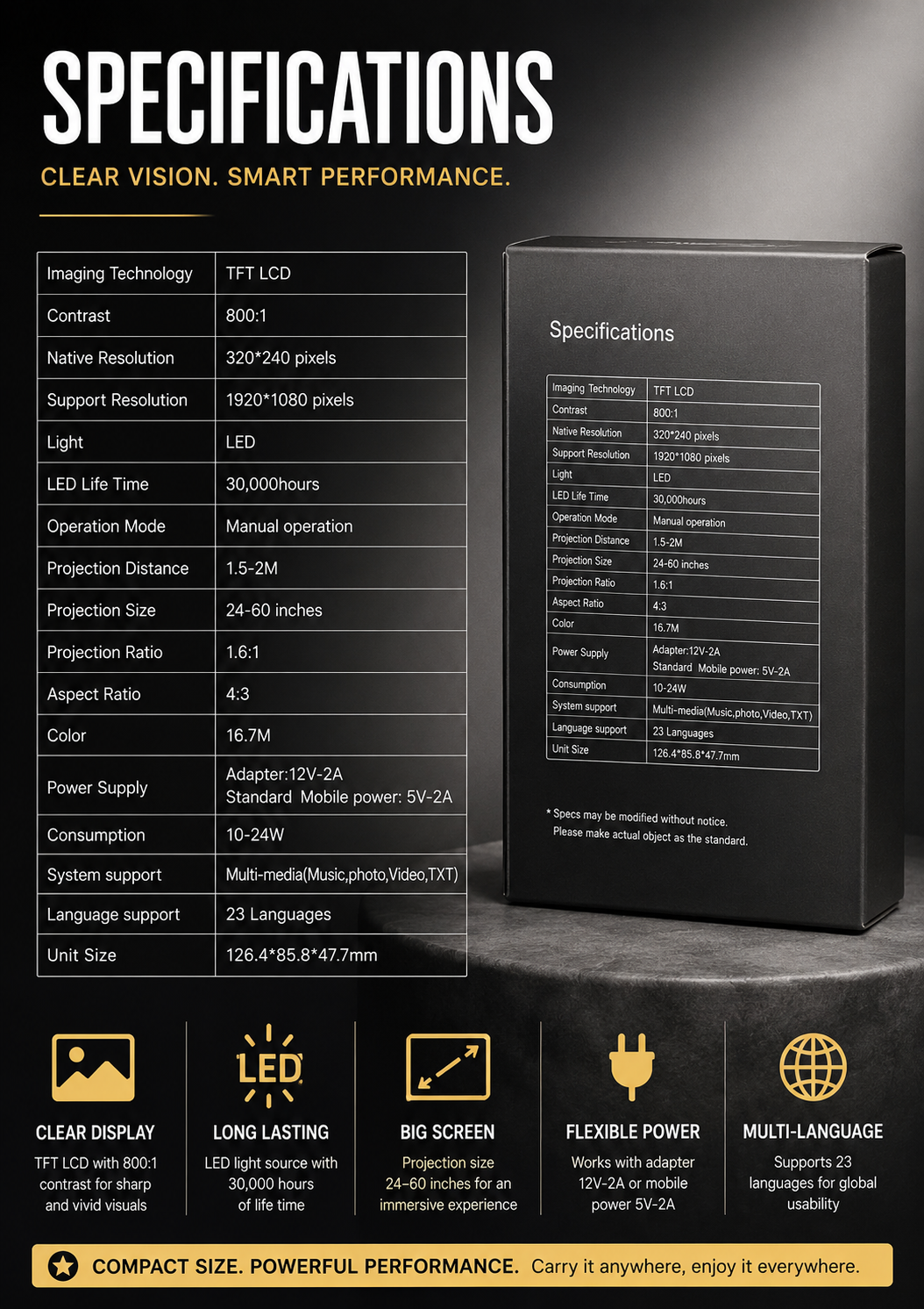 LED PROJECTOR - HIGH RESOLUTION + COST EFFECTIVE