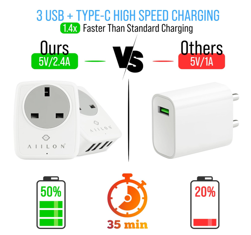 4-in-1 UK to Europe Travel Adapter Plug with USB & USB-C – European Multi USB Charger