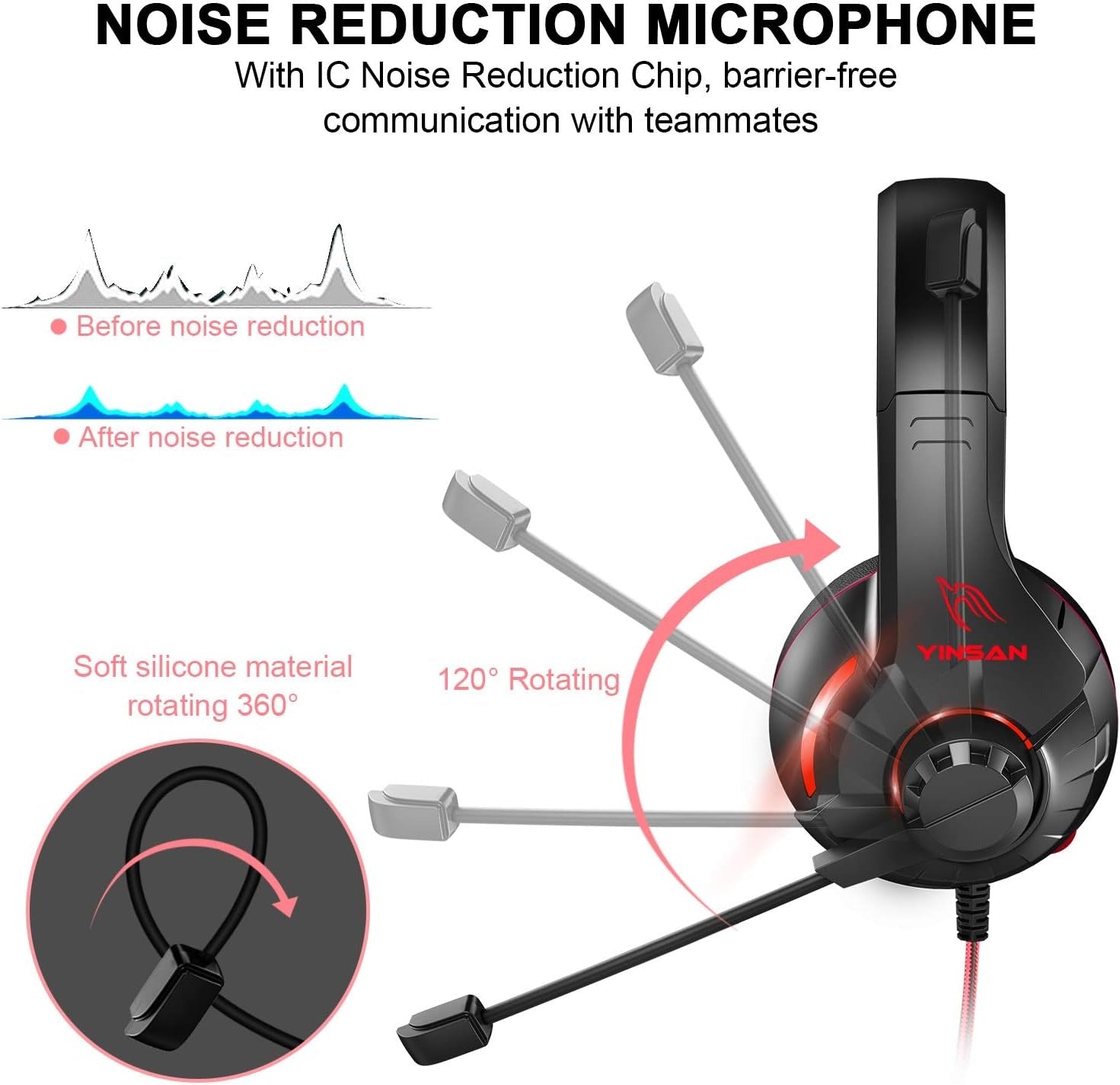 YINSAN TM-7 aming Headset with Microphone – Stereo Wired Gamer Headphones for PS5, PS4, Xbox One, Nintendo Switch & PC