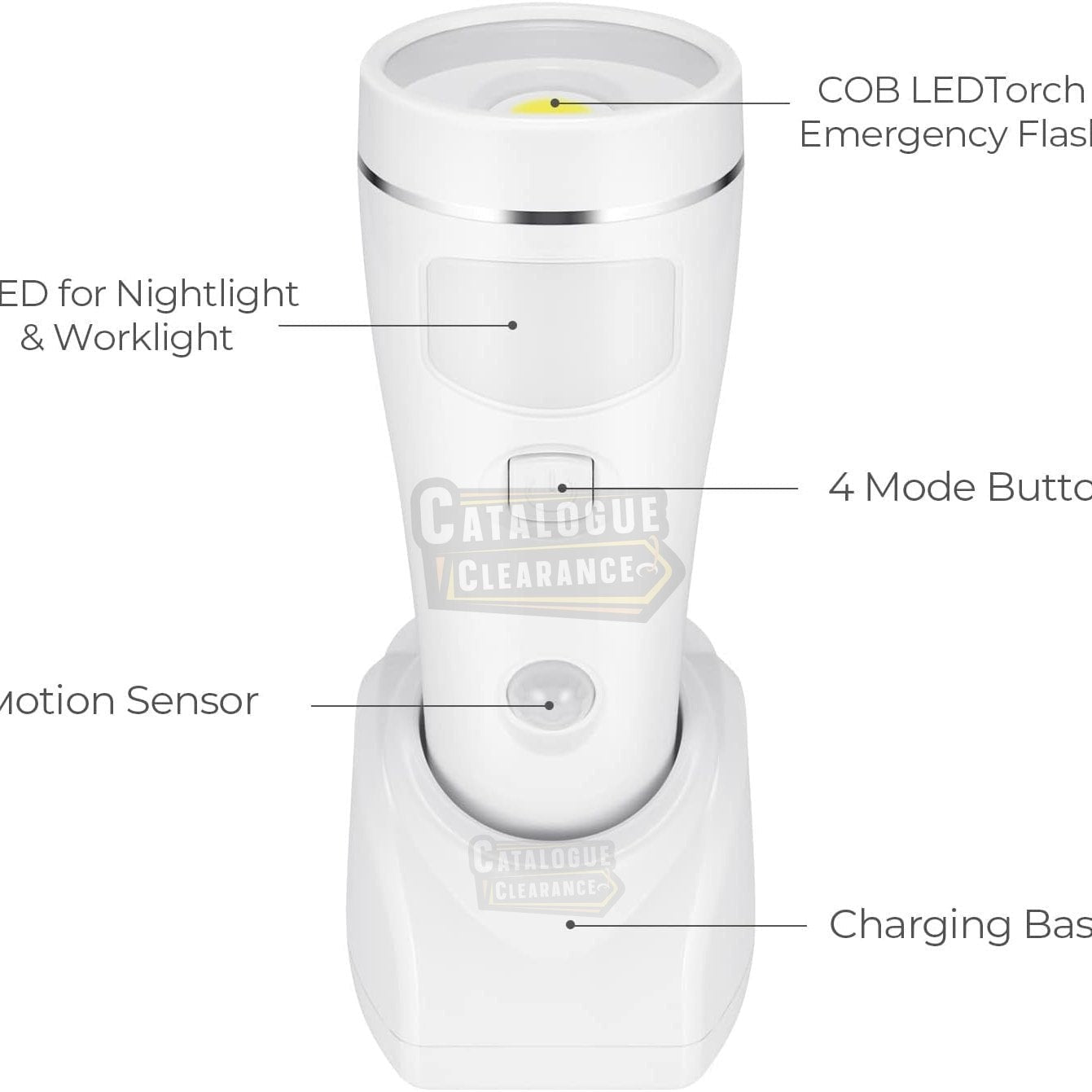 4-in-1 Motion Sensor Night Light & Emergency LED Flashlight
