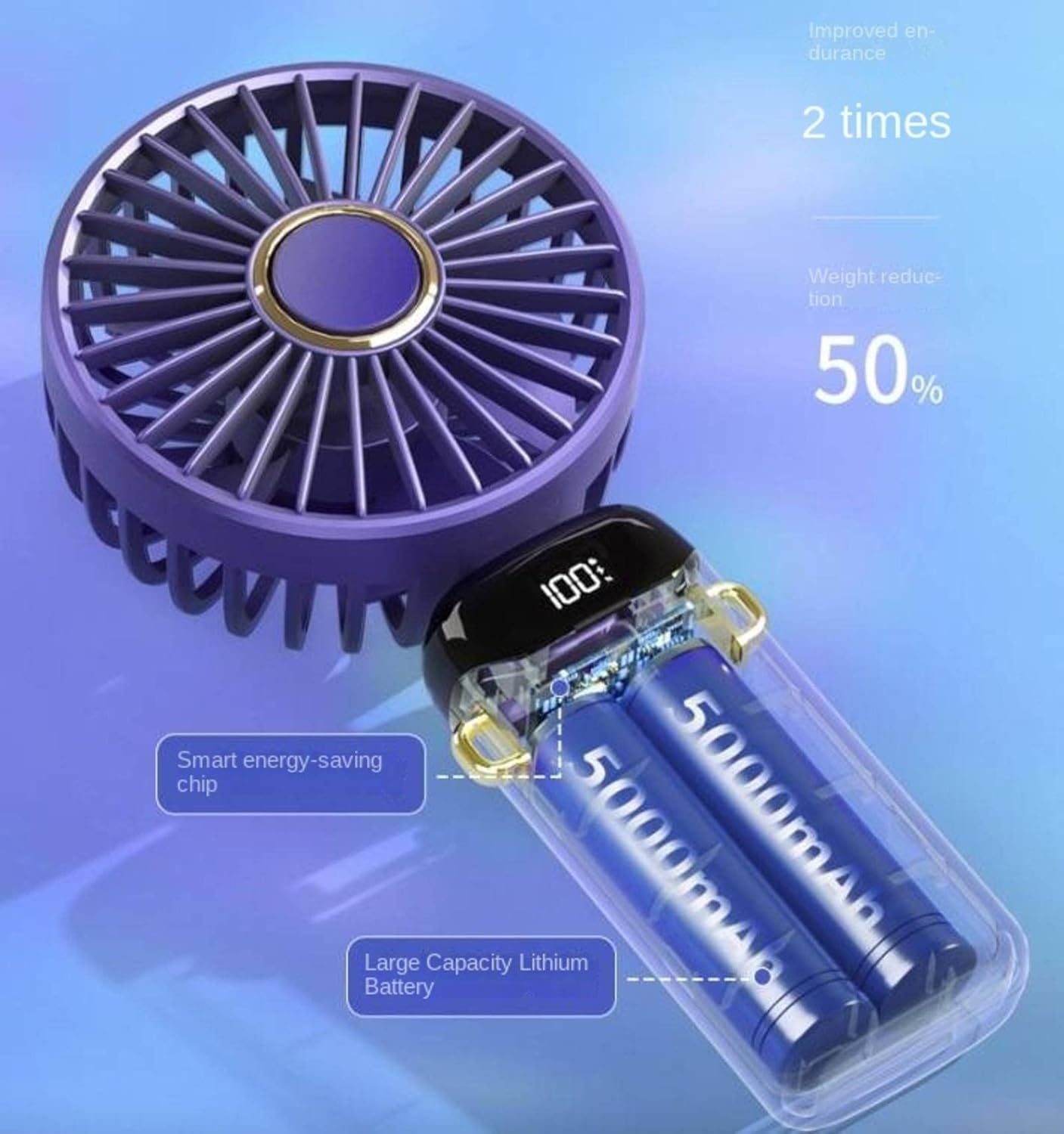 Handheld Mini Fan with USB Charging – Portable Folding Fan with Phone Stand & Digital Display