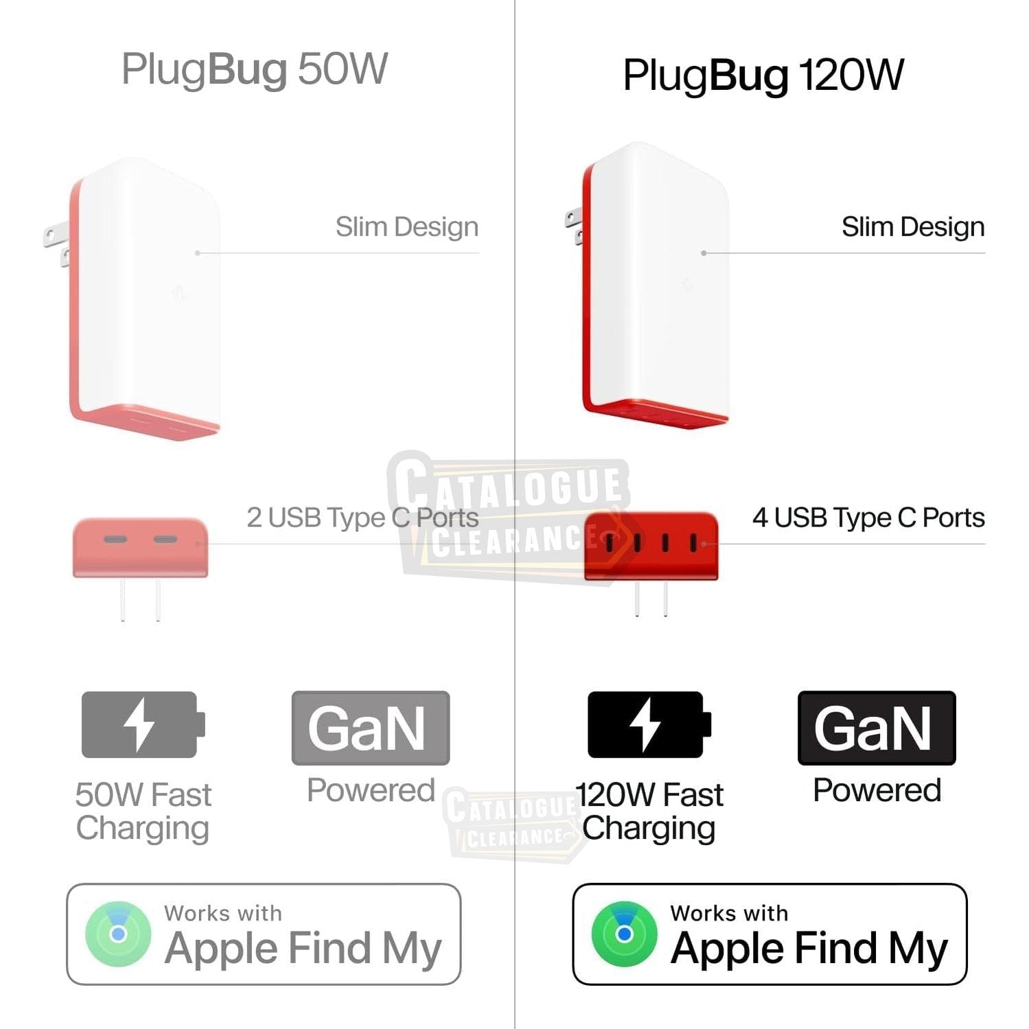 Twelve South PlugBug - 120W 4-Port USB-C Wall Charger