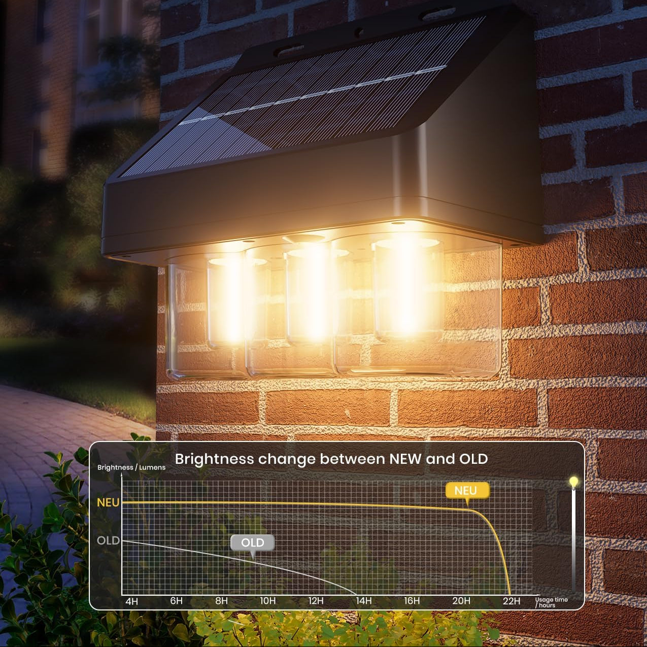 Pack High-Efficiency Solar Wall Lights, 3 LED Bulb – Waterproof Outdoor Fence & Garden Lighting
