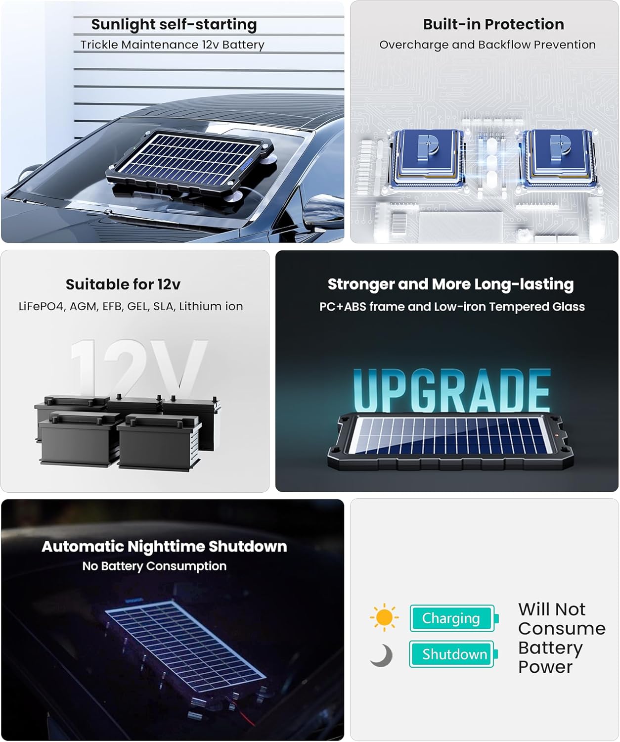 7.5W Solar Battery Trickle Charger Maintainer – 12V Portable Waterproof Solar Panel Kit for Car, Motorcycle, Boat, RV, Trailer, Marine & Powersports