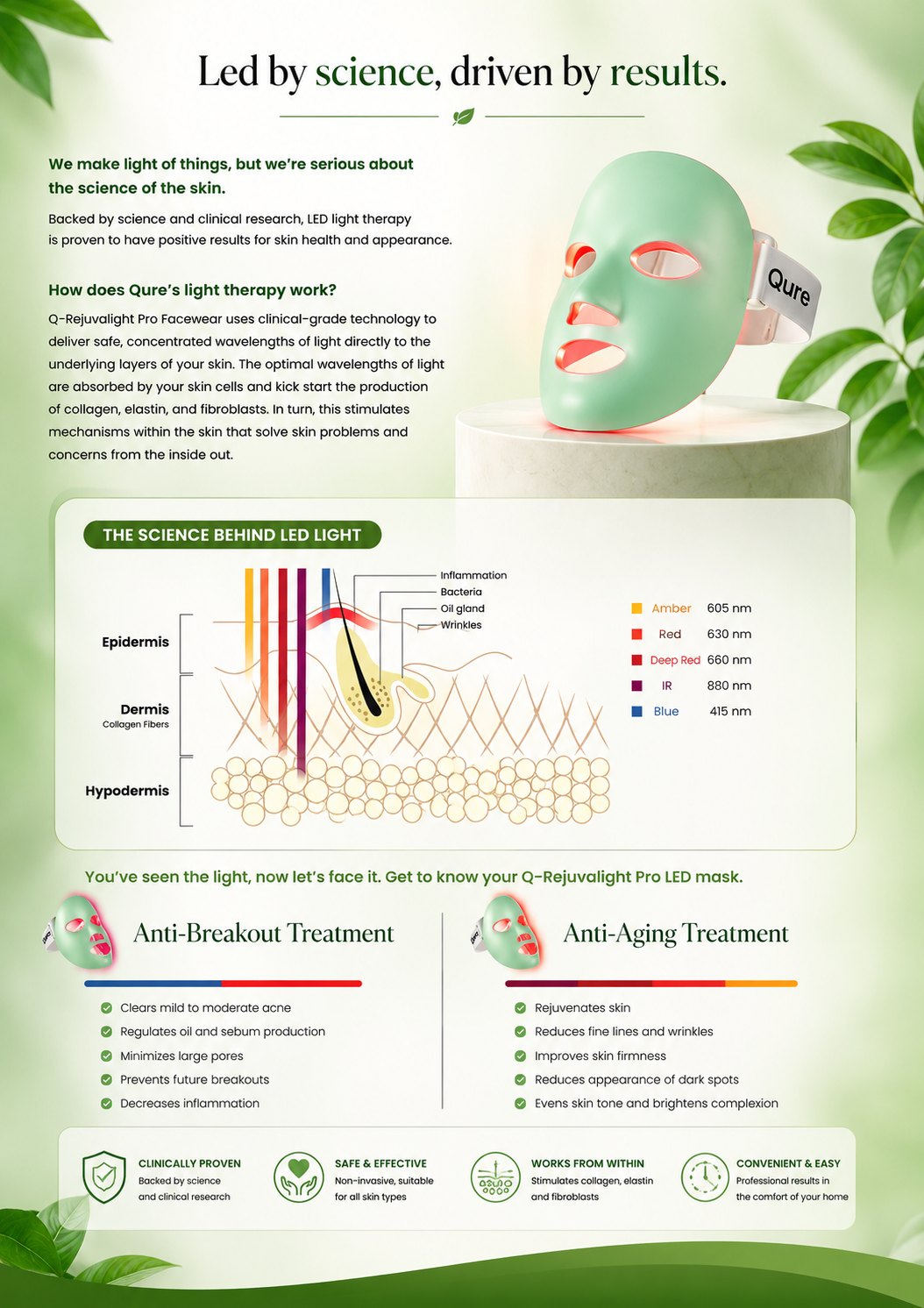 REJUVALIGHT PRO FACEWEAR - ANTI-ACNE & ANTI AGING LED THERAPY MASK by QURE