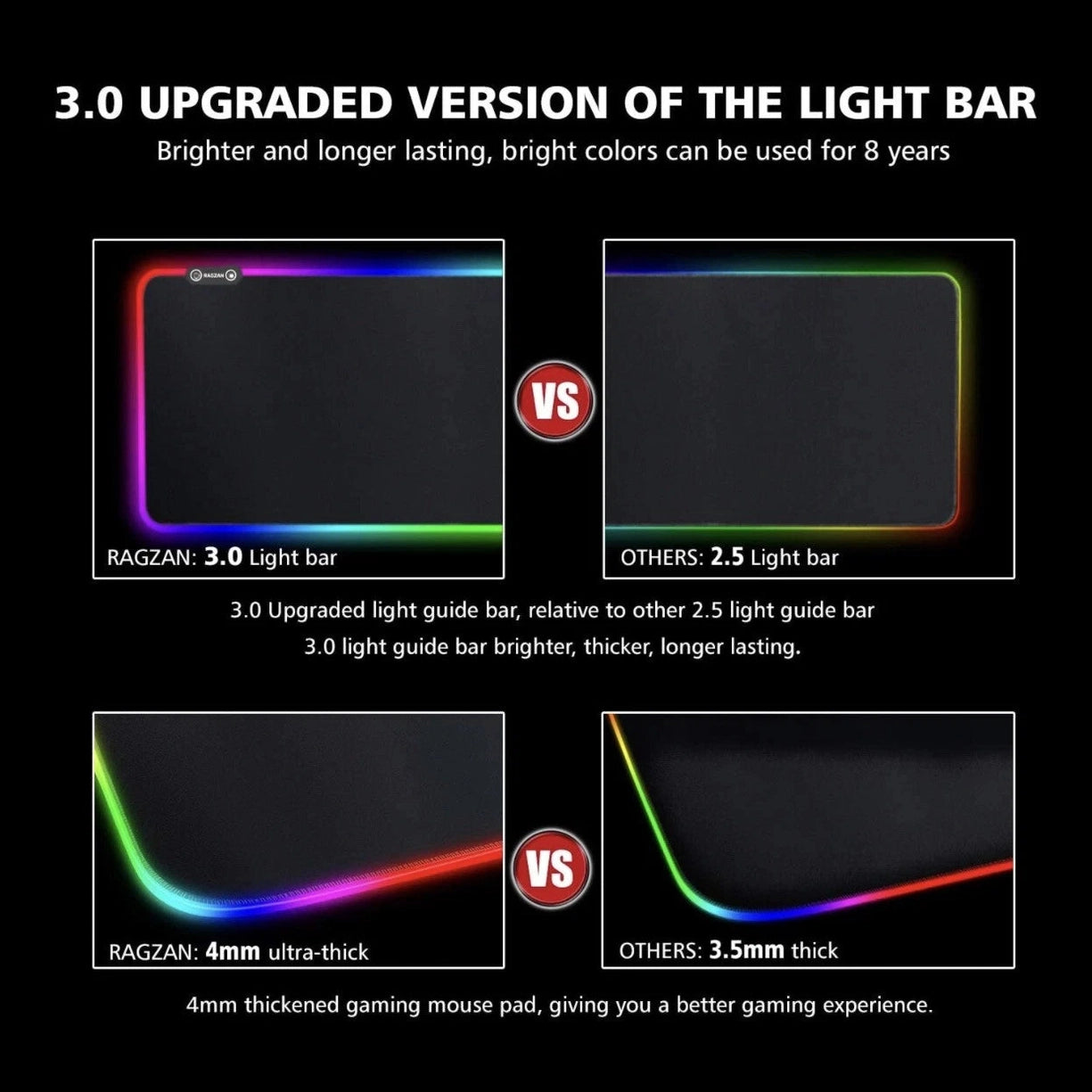 RAGZAN Large RGB Backlit Mouse Pad for Gamers